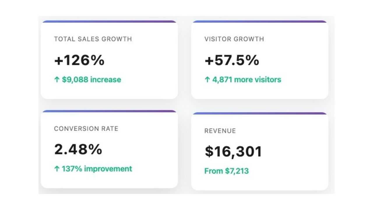 eCommerce Growth Metrics